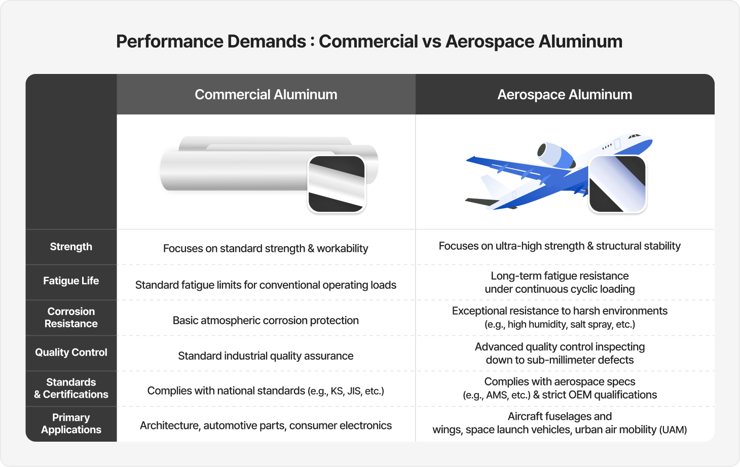 Differences between aerospace aluminum and conventional aluminum