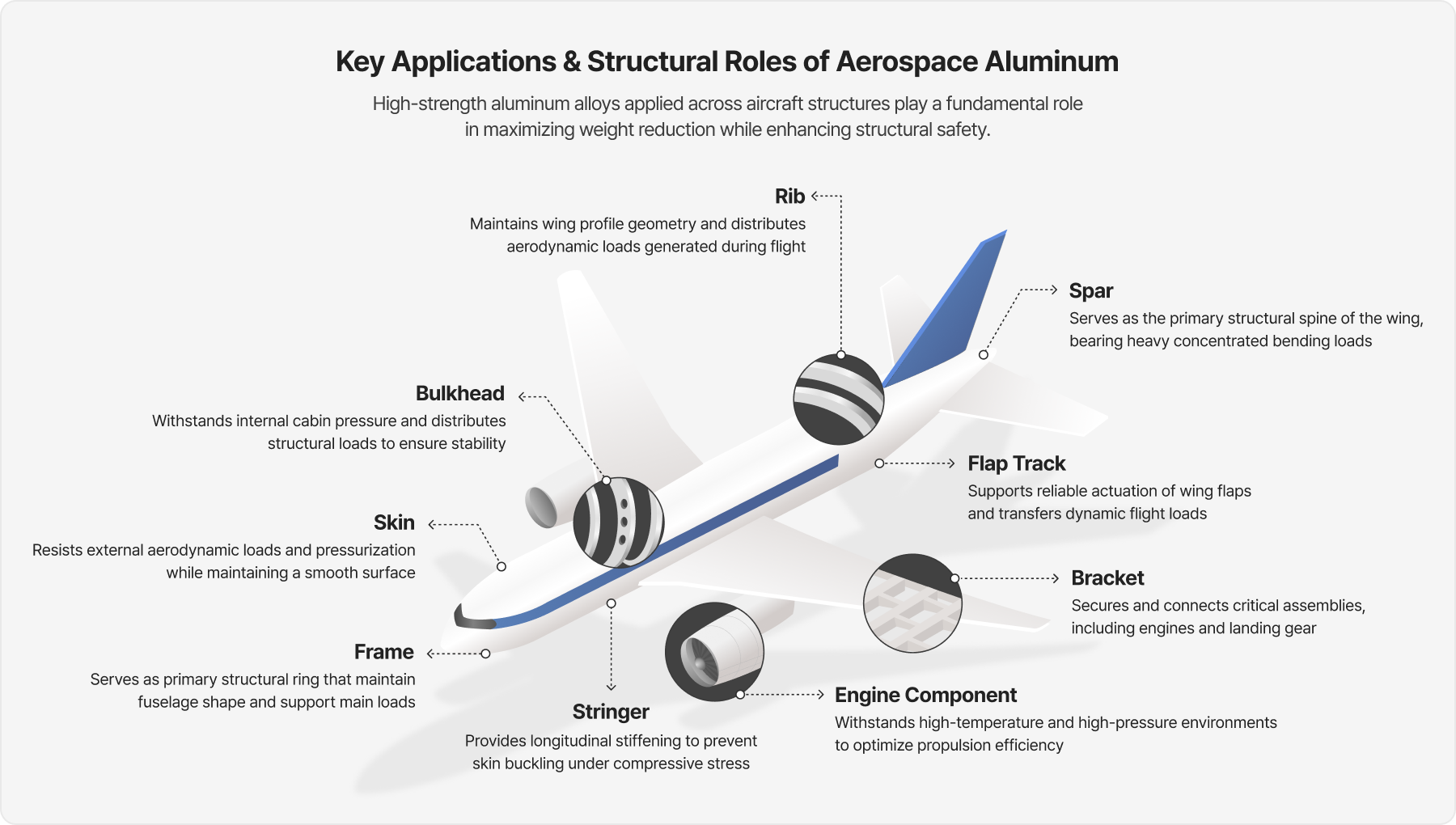 Applications of aerospace aluminum