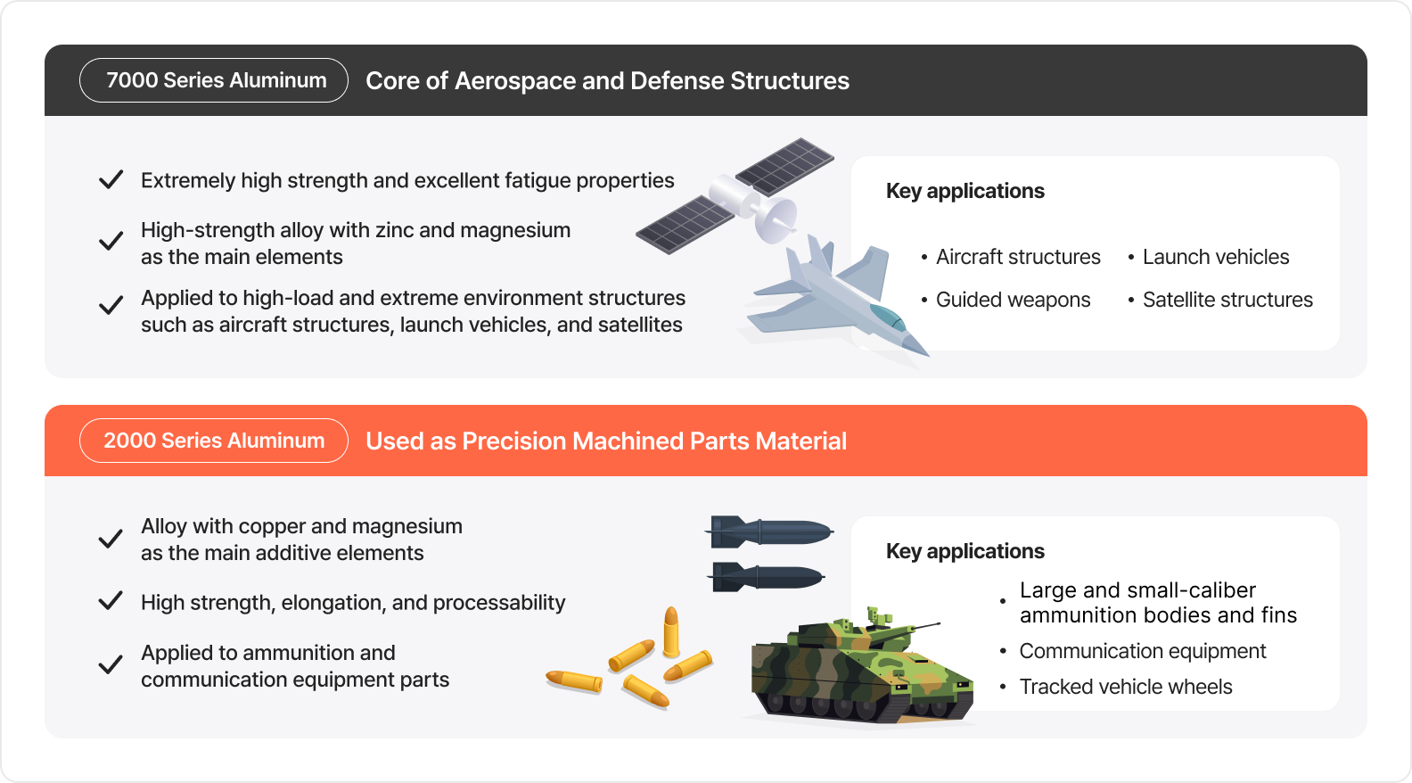 Types of High-Strength Aluminum Alloys