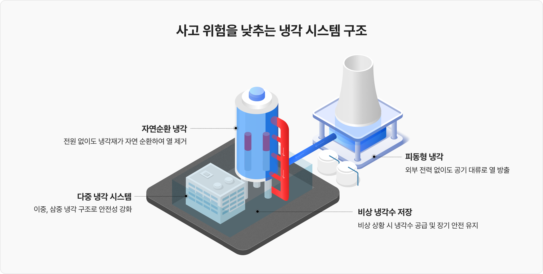 SMR 냉각 시스템