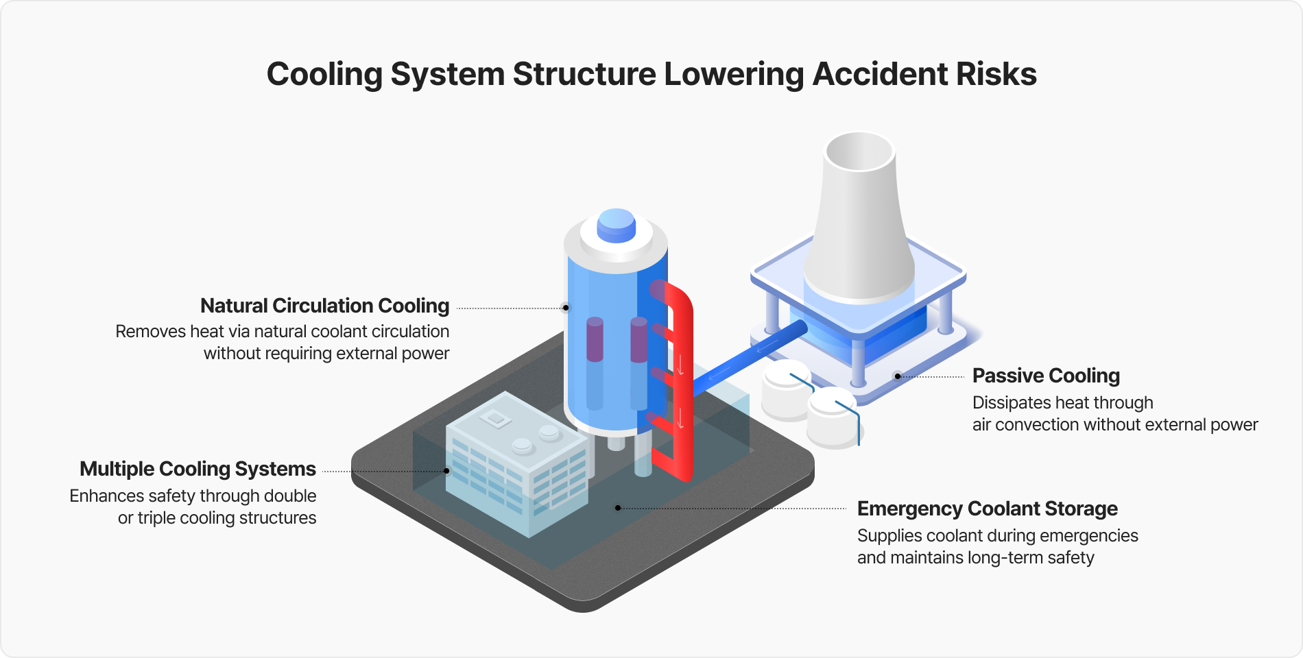SMR cooling system