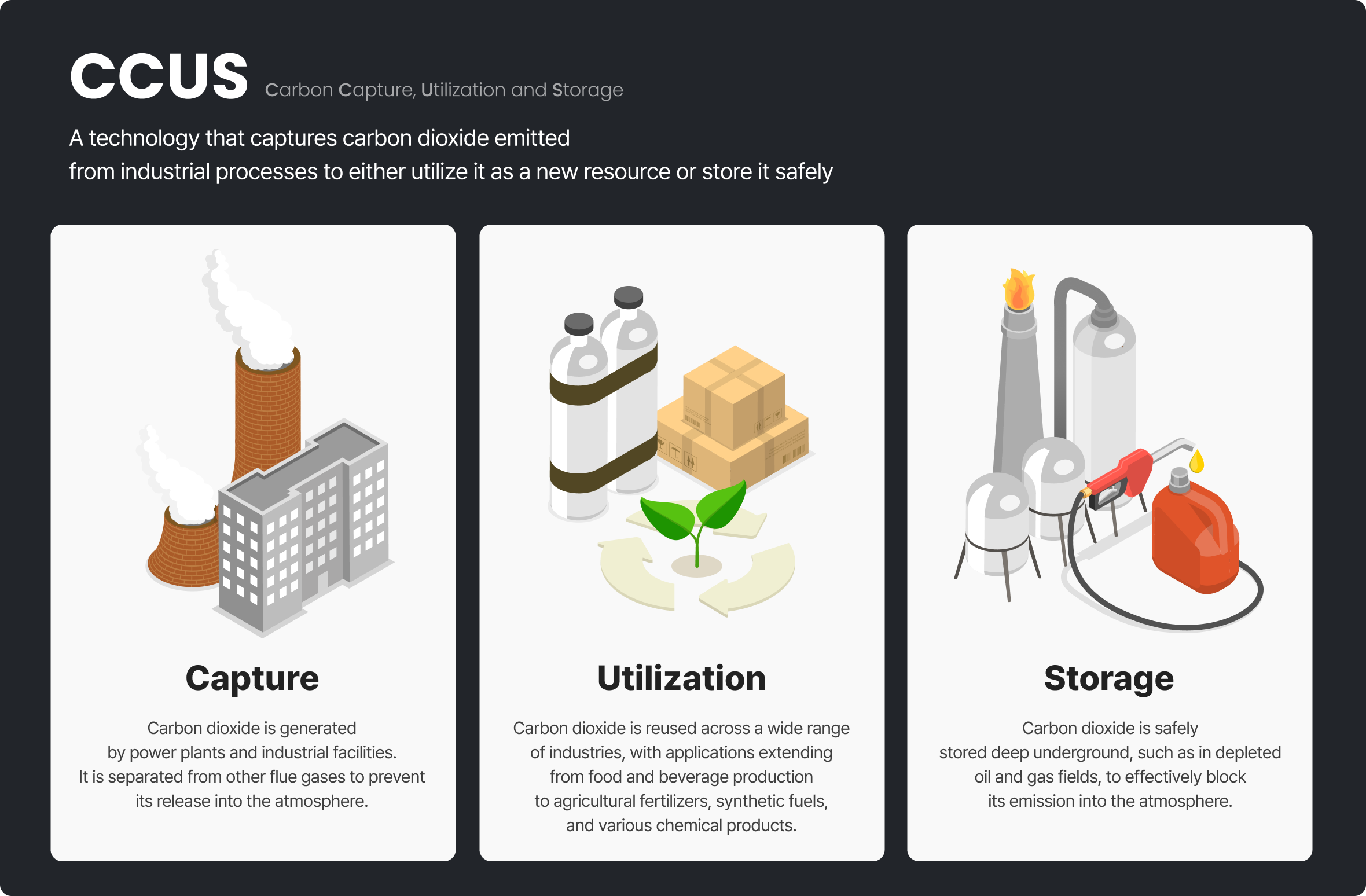 Principles of Carbon Capture, Utilization and Storage (CCUS)