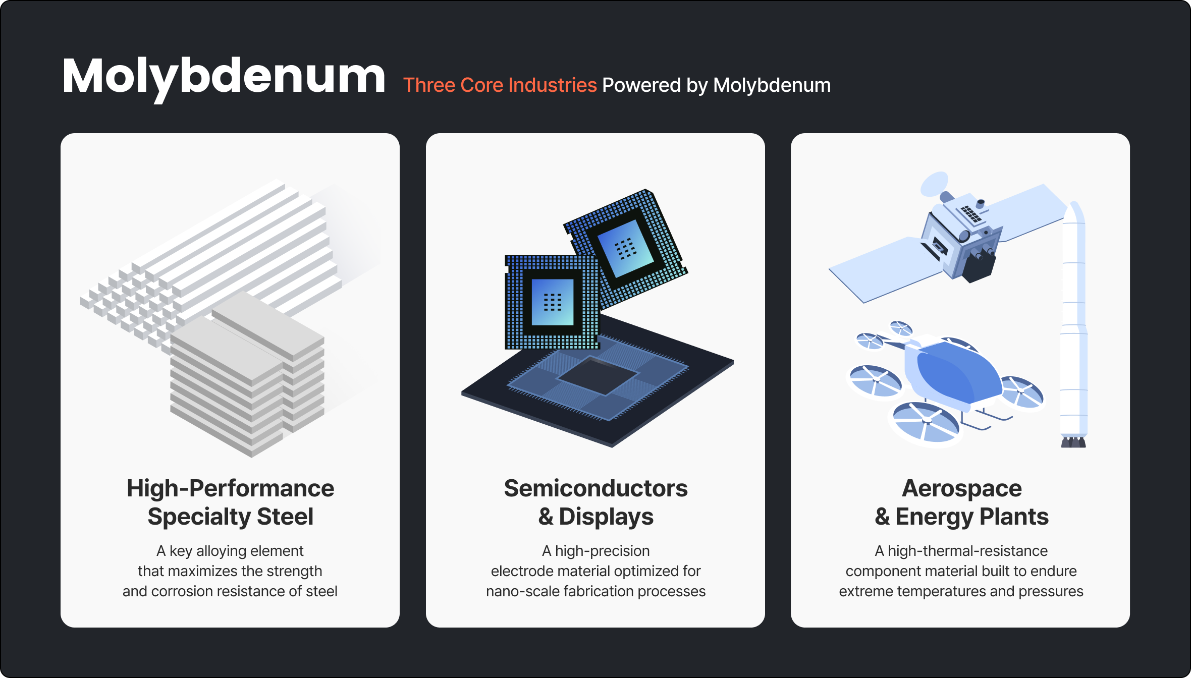 Applications of Molybdenum